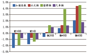 中秋變盤 <a href=