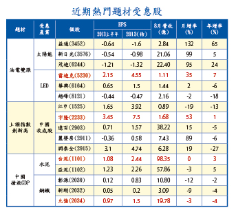 資金搶進題材股 雷笛克、宇隆出列50819
