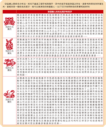 投資理財的貴人在哪裡—姓名篇(二)50870