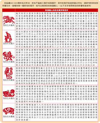 投資理財的貴人在哪裡—姓名篇(三)