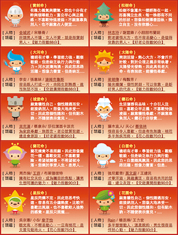 投資理財的貴人在哪裡—八字篇