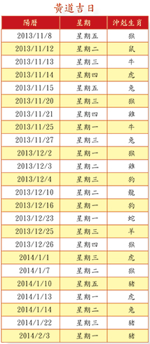 二○一三年冬季投資黃道吉日
