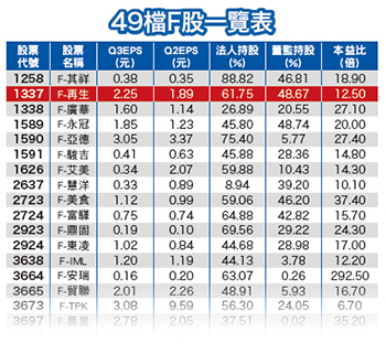 F股帶頭衝 迎接飆馬年51417