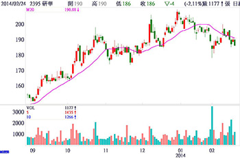 組織再造 <a href=