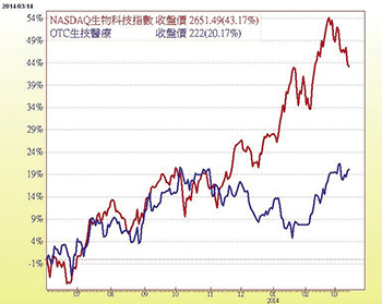 下半年題材利多 浩鼎接力帶動漲 <a href=