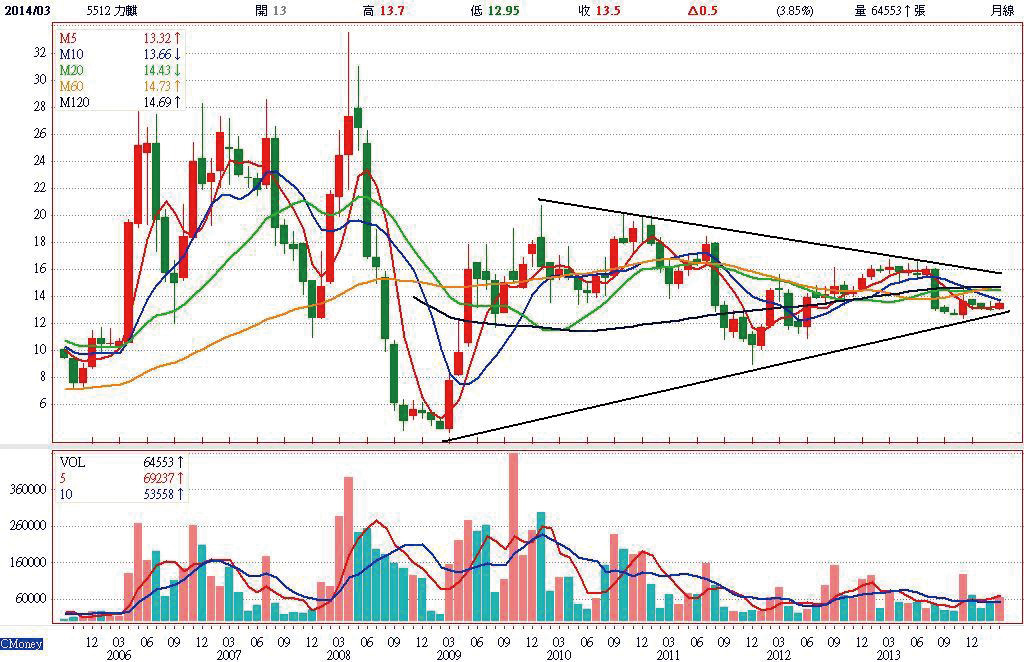 水資源四騎士 策馬前進51981