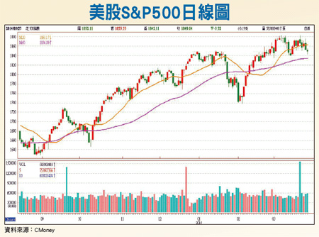 銀行裡，台幣貶，利率低； 高殖利率<a href=