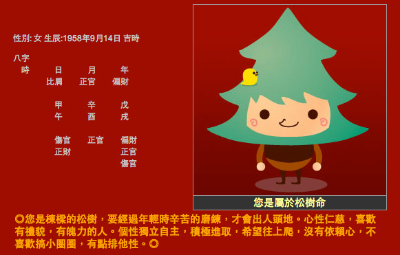 由王雪紅八字看HTC展望