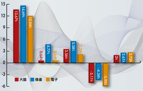 五一概念股 四月悄悄起漲52063