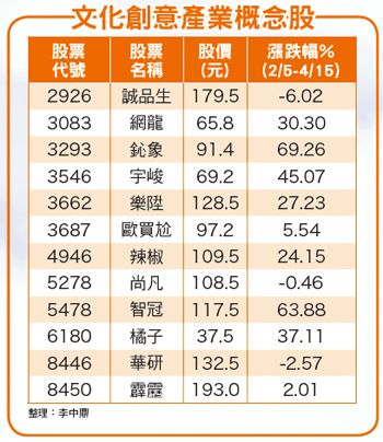 金馬年首輪 <a href=