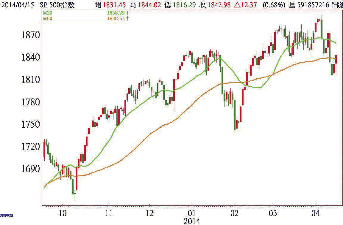 財報資優生 飆股大黑馬52106