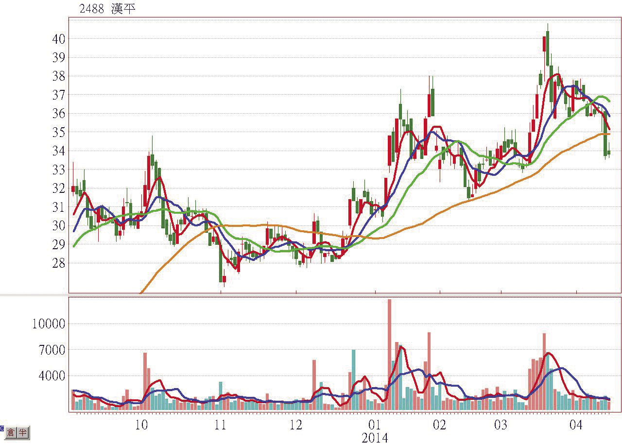 【電子次產業篇】掌握低基期高成長的市場遺珠52108
