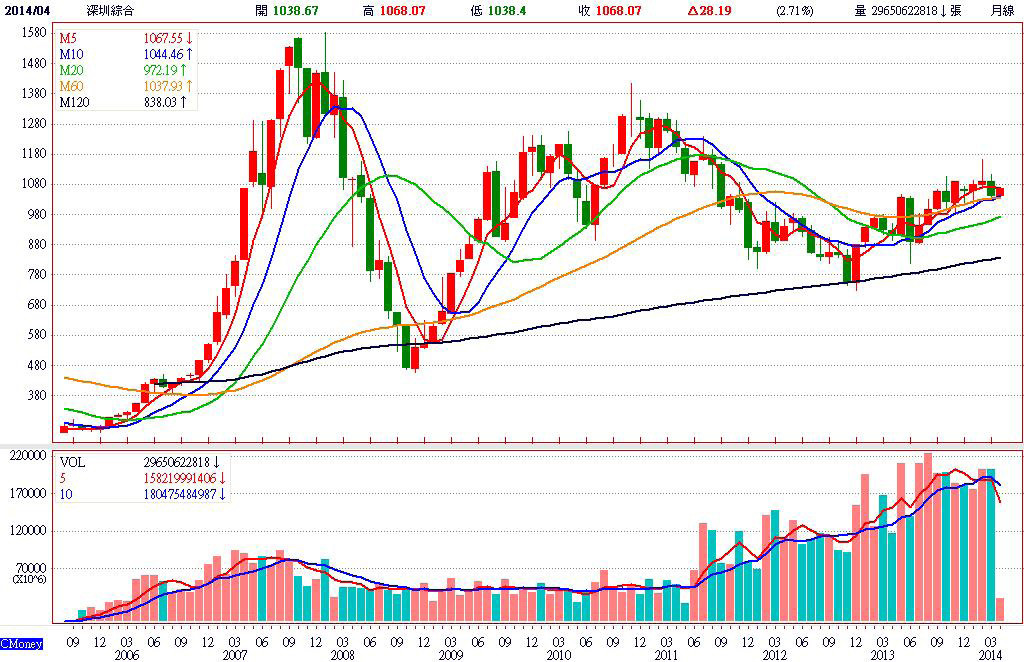 發發發發 中概八強迎接「漲不停」52146