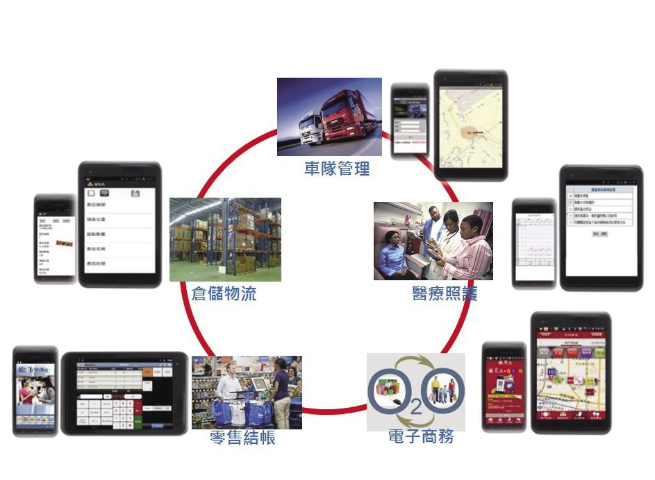 下一個大代誌 你要賺什麼?52147