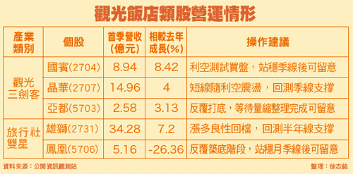 陸客自由行九成想回鍋  台灣觀光「軟實力」52158