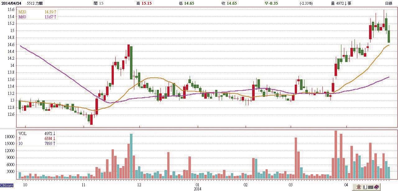 淨水排毒正夯  <a href=