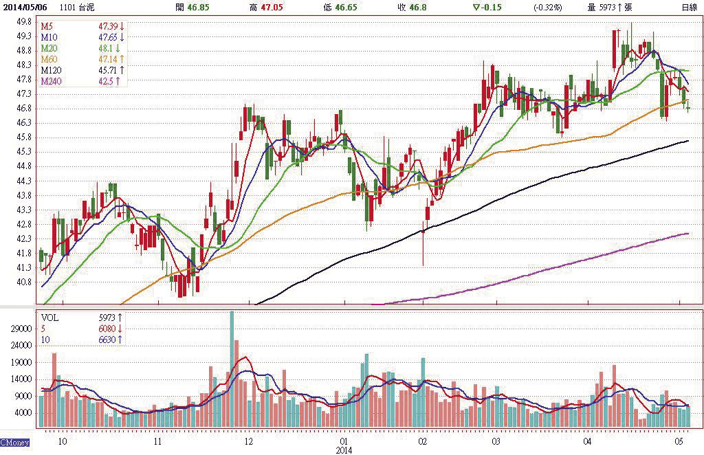 中國政策利多加持 <a href=
