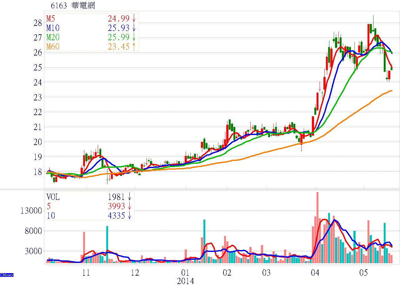 兩岸三地打造4G設備供應鏈<a href=