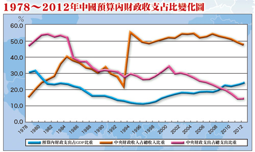 猜猜看，<a href=