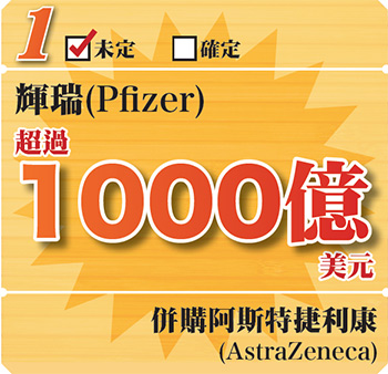 國際藥廠大併購 11家台廠新商機52360