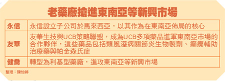 轉型再出發 老牌<a href=