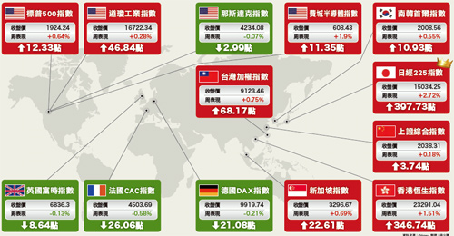 資金決定行情!!52368