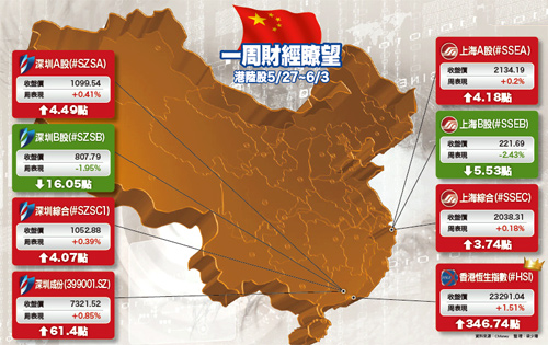 政策需要配合時間點才有效52369