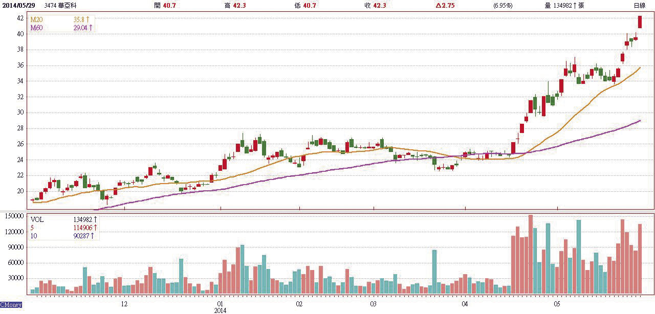 《科技篇》 掌握下半年最夯的電子績優股52400