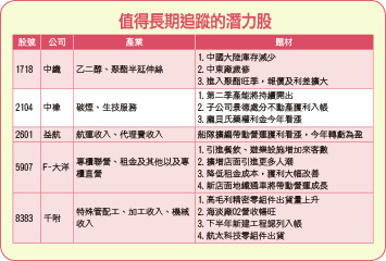 《傳產篇》 農糧必需品與無敵鐵「金」「鋼」52401