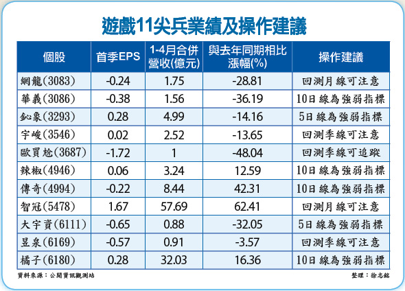 宅經濟旺季到 <a href=