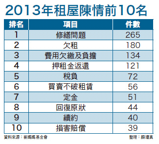 10大租房問題面面觀 安心<a href=