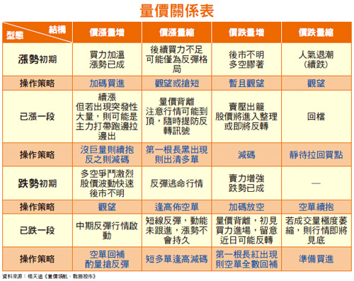 量價大師<a href=