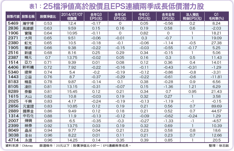 風水輪流轉 <a href=