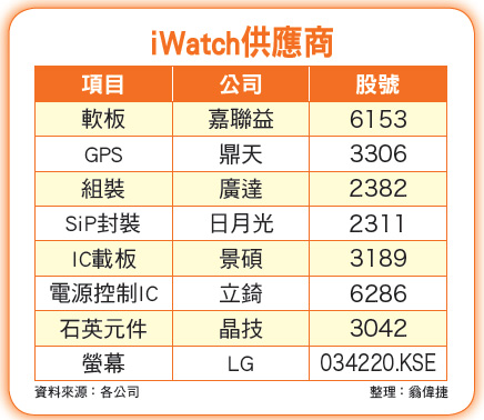 行情驚驚漲 電子誰最夯？52618