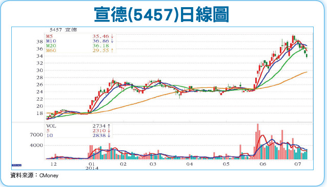 ７檔新蘋概念股 下半年大進補52619