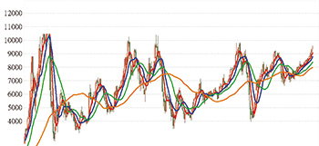 政策、籌碼當靠山 直取萬點52686