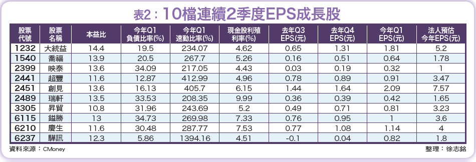 高檔震盪 布局雙低二高價值股52714