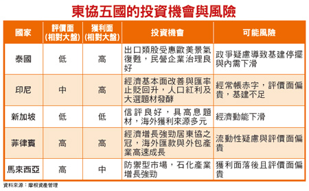 只買好基金 專家帶你投資<a href=