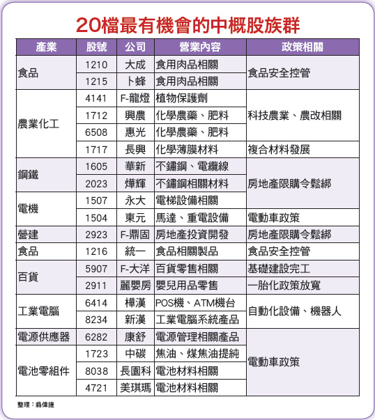 20檔中概股 東方巨龍乍醒52772