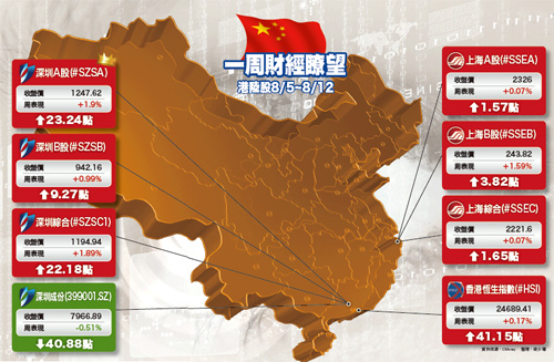 政策與基本面完美的配合52805