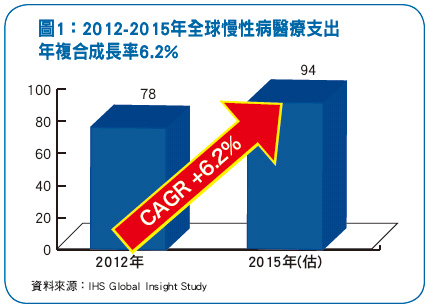 戰後嬰兒潮老了 <a href=