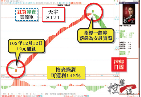 再強的飆股 也有謝幕的一天52886