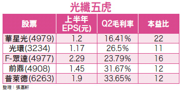 量能增溫 大盤整理再上 4G開台 <a href=