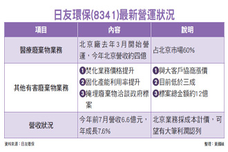 日友環保 兩岸最大<a href=