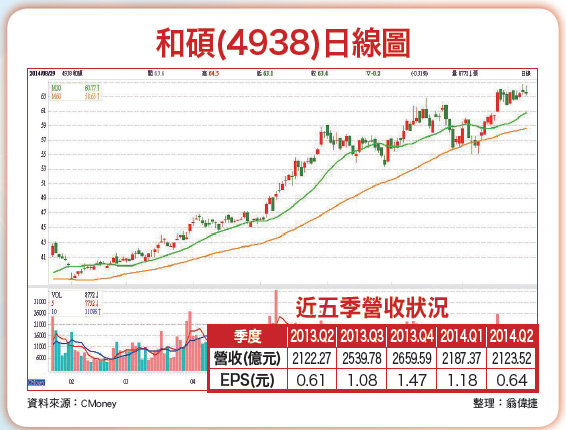 電腦組裝代工及零組件潛力股看漲52946