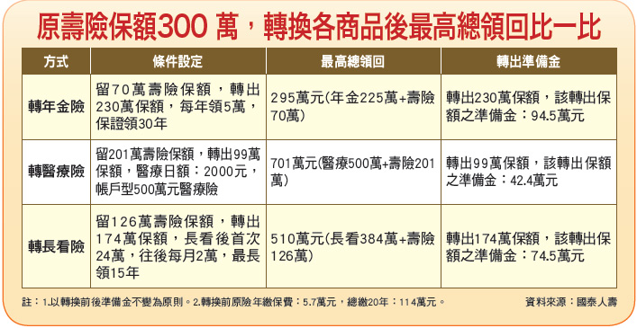 國壽率先推動<a href=