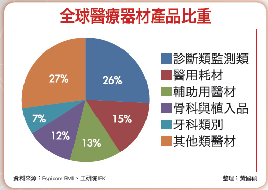 聚焦10檔高成長高獲利<a href=