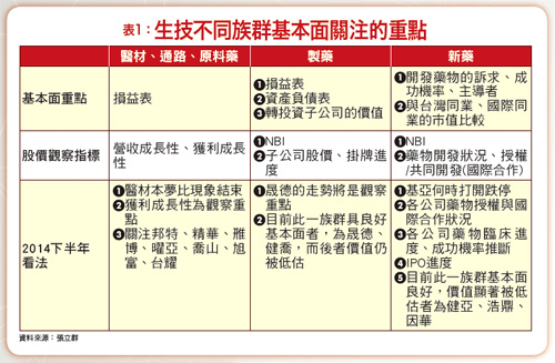 「生」路何處尋 該如何看台灣<a href=