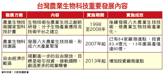 觀光熱潮帶動兩大農業縣大翻身 土地上漲驚人53020