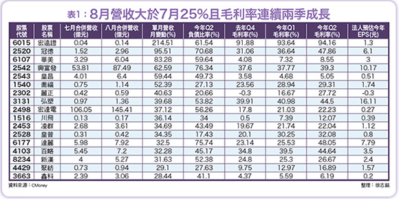 聚焦法人鎖碼八月<a href=